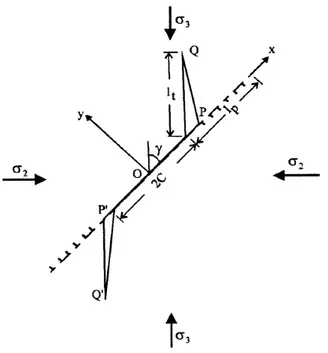 Figure 2.3 - Schéma pour l'étude de la propagation des fissures à &#34;ailes&#34; (wing crack 