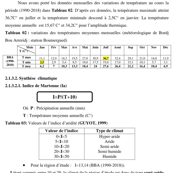 Tableau  02 :  variations  des  températures  moyennes  mensuelles  (météorologique  de  Bordj  Bou Arreridj : station Boumergued) 