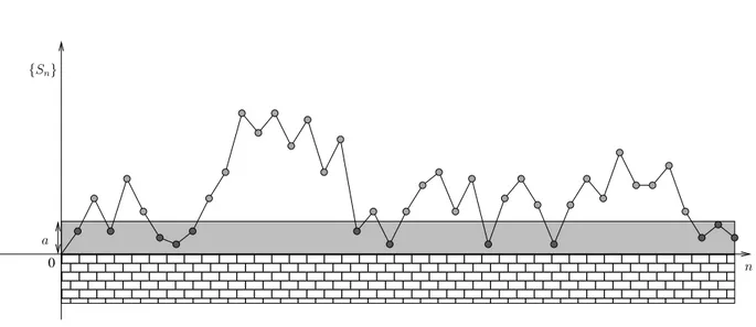 Figure 1.5. Une trajectoire de P c