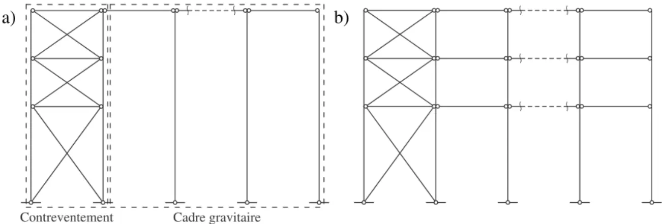 Figure 1-2: CC3S avec colonnes gravitaires : a) non reliées par des lisses ; b) reliées par des lisses