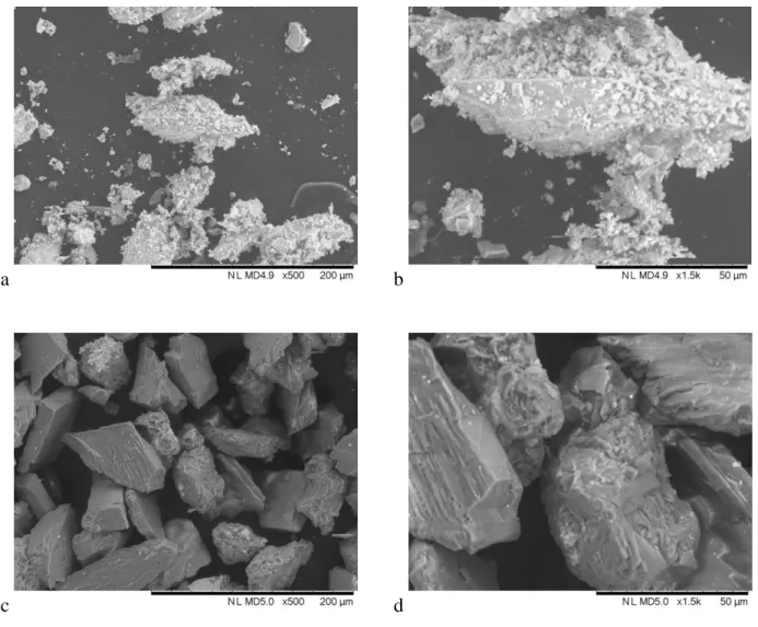 Figure  4.8 SEM image of dry (a and b) and wet (c and d) sieved fresh ore; cut size: 45-63μm   Comparison of the mass fractions of each size cut of the dry and wet sieving processes also  certifies the applied wet sieving process washed away the very fine particles and accumulated in 