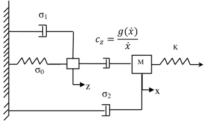 Figure 2-8 Slipping time comparison between the LuGre and Revised SDFM for different  logarithmic rate of average bristle deflection