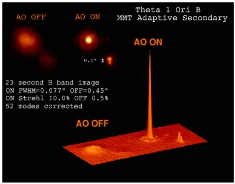 Figure 3.1 A typical example of how AO systems can make very sharp images. Photo Credit: Laird Close, CAAO, Steward Observatory (lclose@as.arizona.edu)