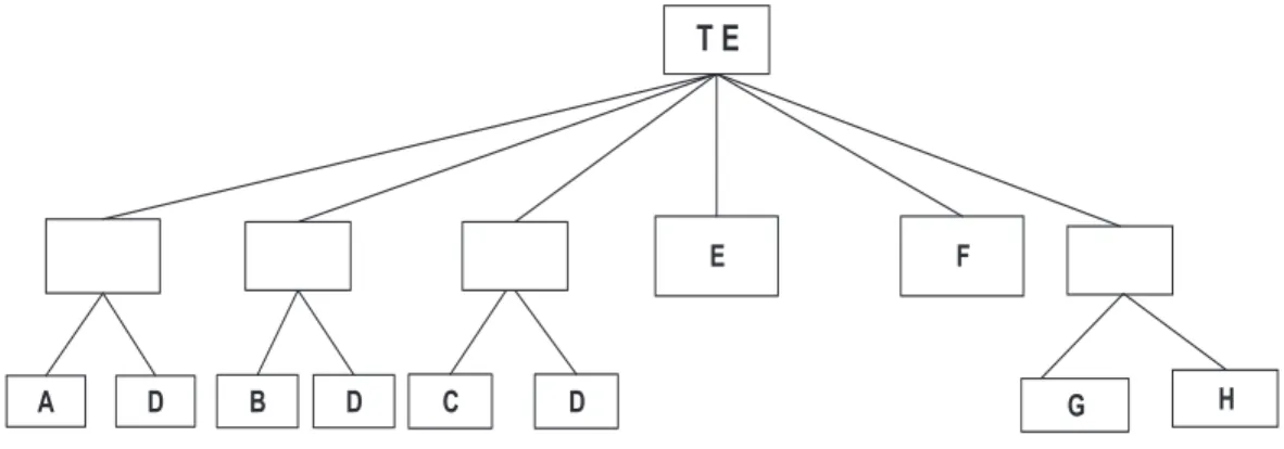 Figure 2.2 Schematic of diﬀerent cut sequences for a TE in FTA.