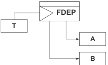 Figure 3.9 Schematic illustration of the FDEP gate.