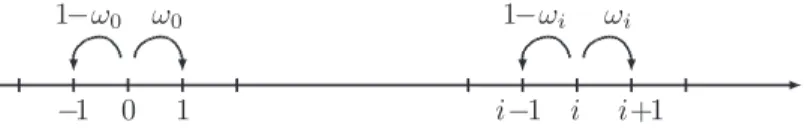 Fig. I.1 : Probabilités de transition.