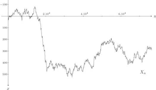 Fig. I.5 : Simulation d'une marche multi-excitée avec M = 2 et p 1 = p 2 = 0.7 .
