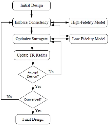 Figure 2-12 : AMMO flowchart [49] 