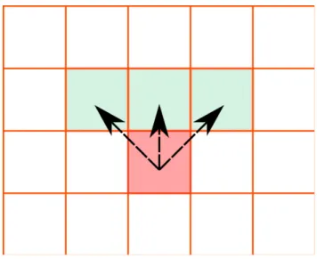 Figure 3.1 Vertical section showing typical arcs for open pit optimization in 2D.