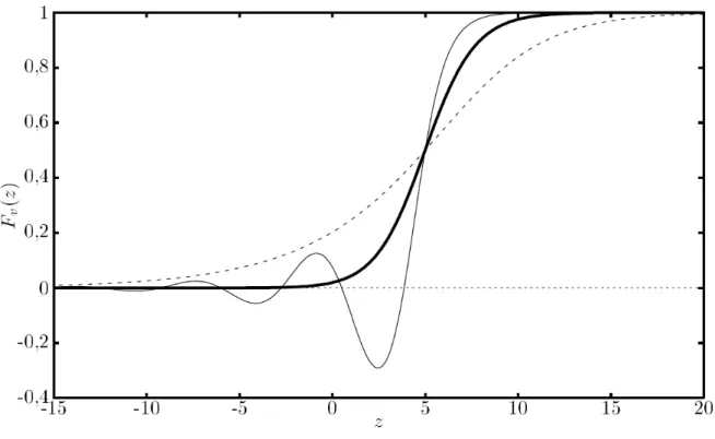 Fig. 2.1: Allure d’un front se propageant vers les x négatifs avec des vitesses v = v c = 2