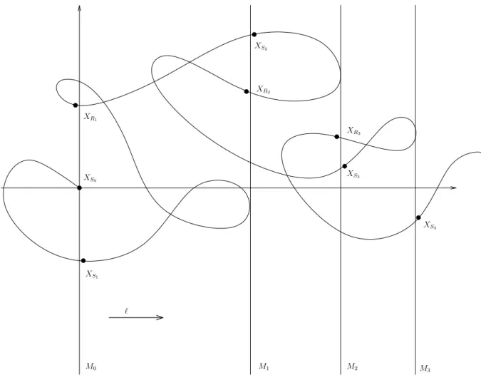 Fig. 1.1. Exemple de trajectoire et de ses temps records