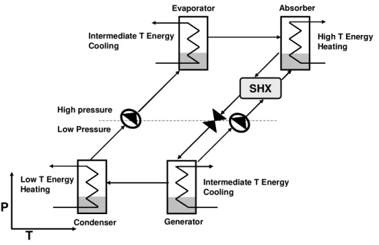 diagram  led  to  a  very  simplified  schematic  representation  of  AHPs  which  illustrates  how  the  machine operates (Figure 3b)