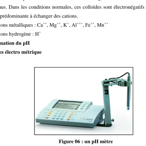 Figure 06 : un pH mètre 