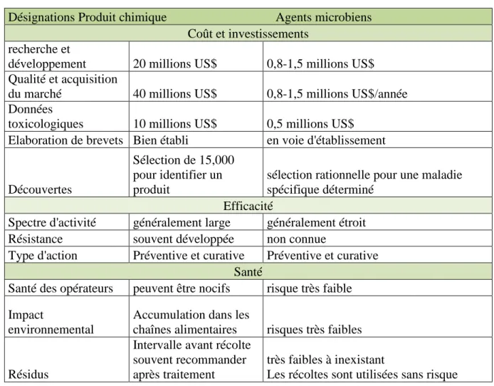 Tableau III : Origine des échantillons:  n° échantillion  Source d'échantillion 