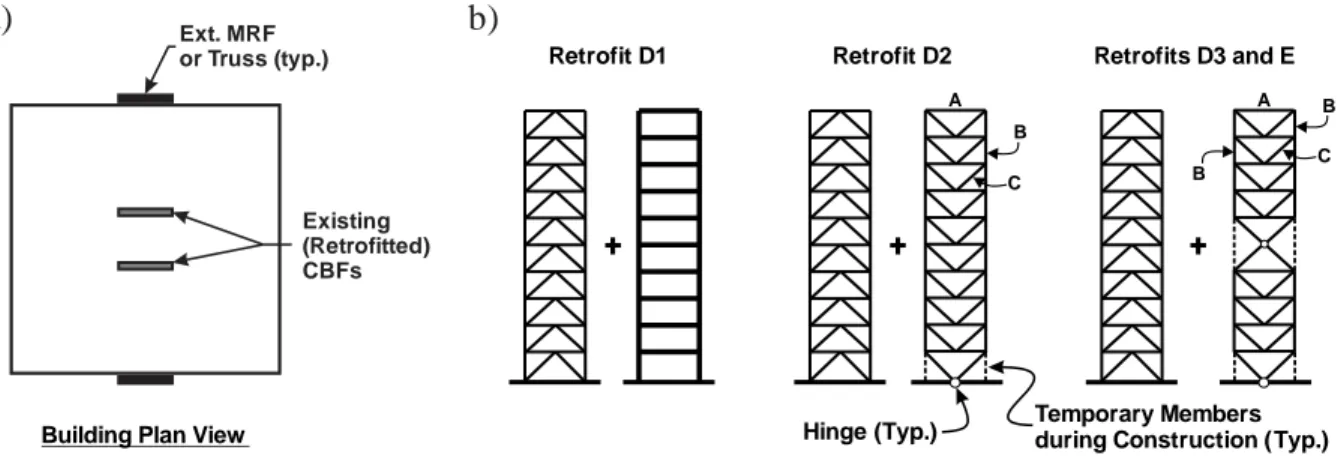 Figure  3.1: Dual retrofit options a) location of the external frames; and b) Retrofits D 1  to E