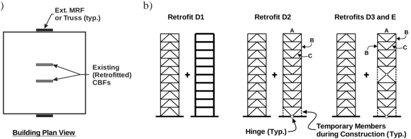 Figure  3.1: Dual retrofit options a) location of the external frames; and b) Retrofits D 1  to E