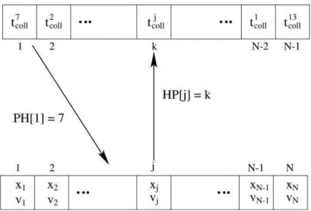 Figure 4.1: Representation of the stru
ture of the heap algorithm implemented in our