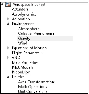 Figure 2-5: blocs aérospatiaux de Simulink 