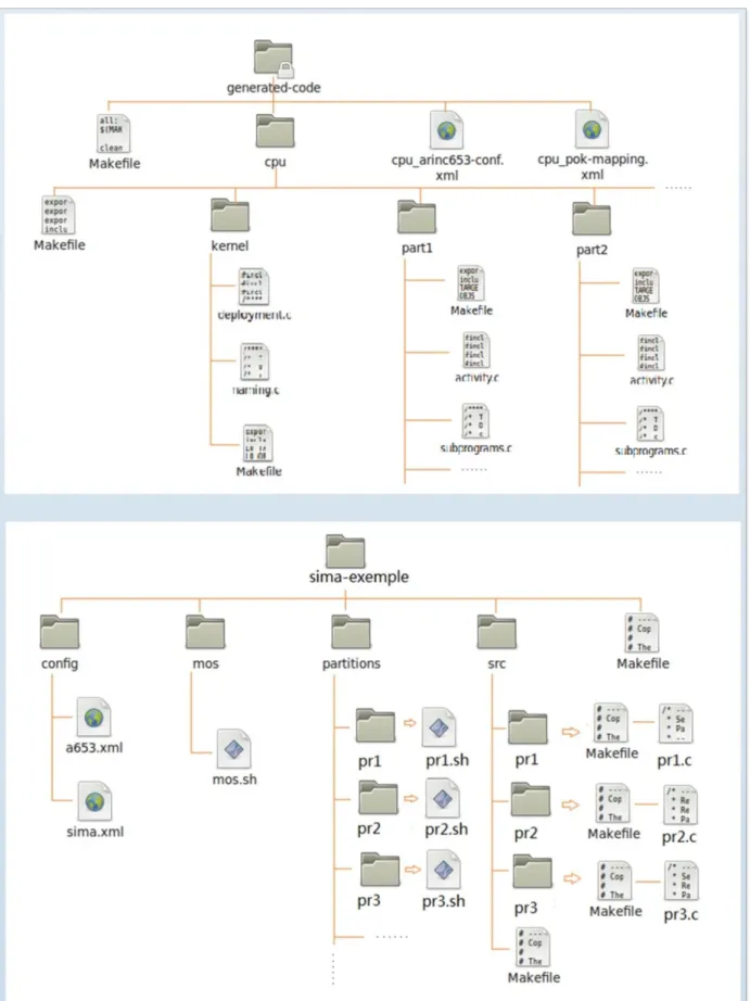 Figure 3-3: Comparaison de structures d’applications pour POK(en haut) et SIMA 