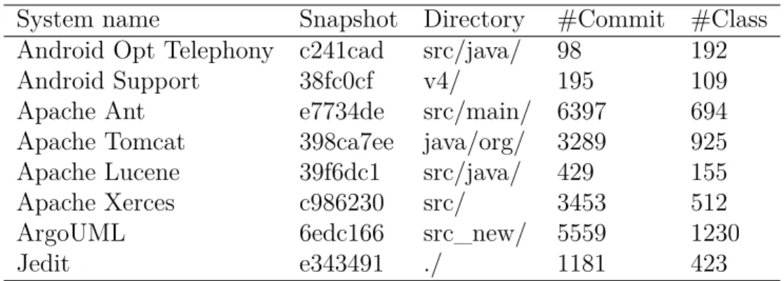Table 4.1 Characteristics of the Studied Systems