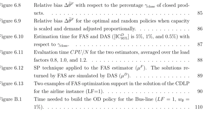 Figure 6.8 Relative bias ∆ θ e F with respect to the percentage γ close of closed prod-