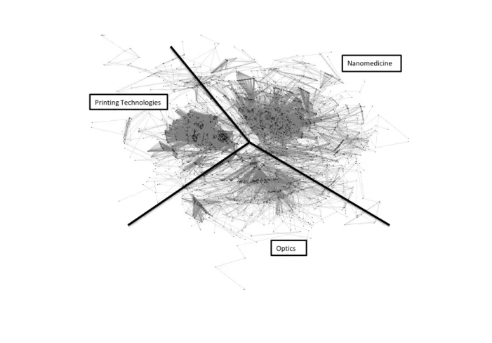 Figure 4.1 Projected graph of the Canadian nanotechnology patent citation network. Sepa- Sepa-ration lines represent manual (somehow arbitrary) partitioning of the graph.