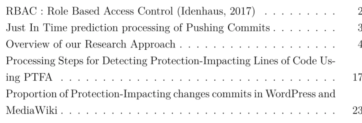 Figure 1.1 RBAC : Role Based Access Control (Idenhaus, 2017) . . . . . . . . . 2 Figure 1.2 Just In Time prediction processing of Pushing Commits 