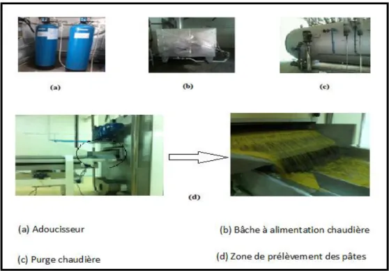 Figure 2 : Les points de prélèvements des échantillons (photo). 