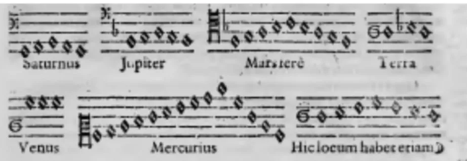 Figure 9 : La musique des planètes selon Johannes Kepler, Harmonices mundi, vol. 5,  Linz 1619, p