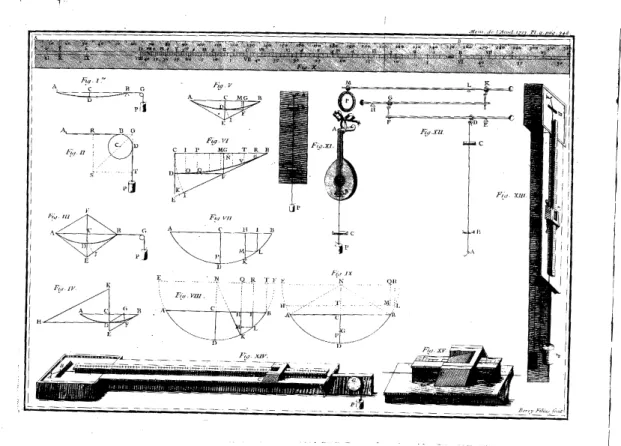 Figure 11 : L’échomètre de Sauveur (1701a : page non paginée). Source : gallica.bnf.fr, consultée le 12 févr