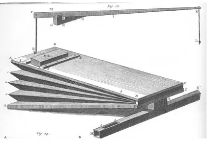 Figure  2 :  ENC,  Lutherie  (1751-1780),  planche  VI.  Le  soufflet  d’orgue.  Source : gallica.bnf.fr, consultée le 9 févr