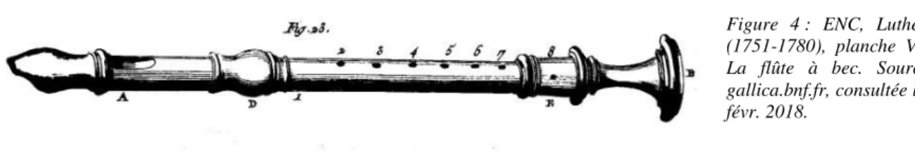 Figure  4 :  ENC,  Lutherie  (1751-1780),  planche  VIII.  La  flûte  à  bec.  Source :  gallica.bnf.fr, consultée le 9  févr