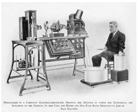 Figure 1.7: An early commercial ECG machine, built in 1911 by the Cambridge Scientiﬁc Instrument Company