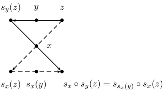 Figure 3.1: Composition rules for symmetries on M