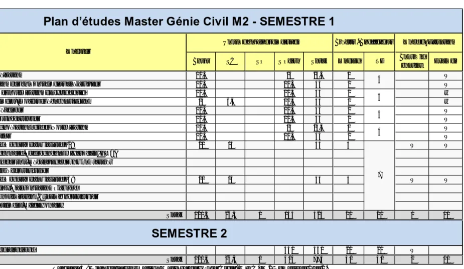 Tableau 2 : Plan de la Formation Mastère de Génie Civil (MGC) M1 Semestre 2