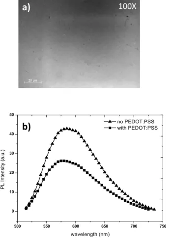 Figure 33: Spin coated thin film of Ir(ppy) 2 (bpy) + PF 6 -  a) PL image on PEDOT:PSS-covered ITO