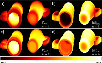Figure 3-11 : EM potential 