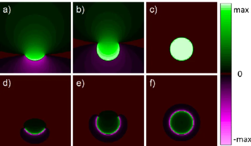 Figure 3-13 : Potential 