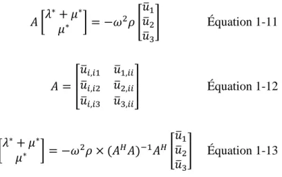 Tableau 1-3 : Hypothèses d’inversion directe de l’équation algébrique 