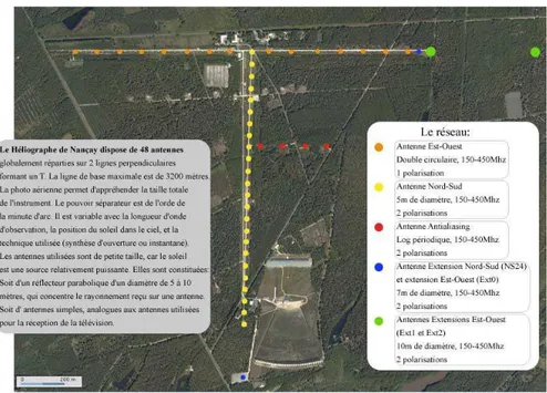 Figure 2.4: Schematic antennae configuration of NRH. Image from the web site of Station of Nan¸cay 1
