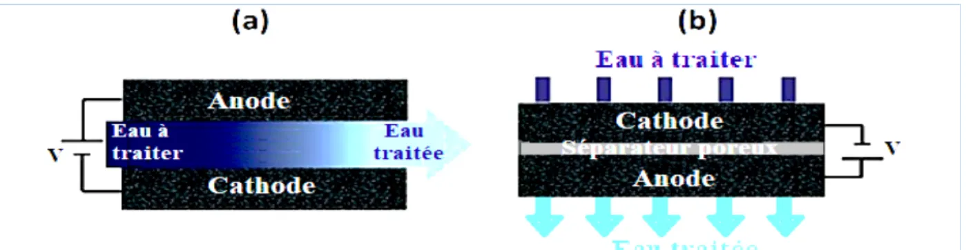 Fig. 2.4 :  Géométrie CDI à plusieurs paires de cellules 