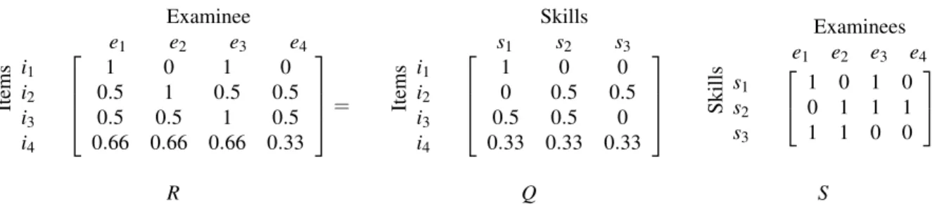 Figure 2.6 An example for Additive model of Q-matrix
