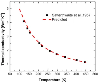 Figure 1.6 Predicted temperature dependent thermal conductivity of Bi 2 T e 3 compared with