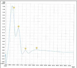Figure III-6: Spectre UV du composé 1   Le spectre RMN  1 H (Figure III-7) enregistré dans le DMSO-d6 présente : 