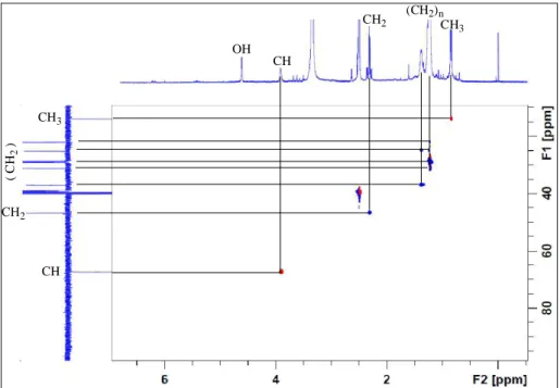 Figure III-8: Spectre HSQC mettant en évidence la chaine aliphatique du composé 1  