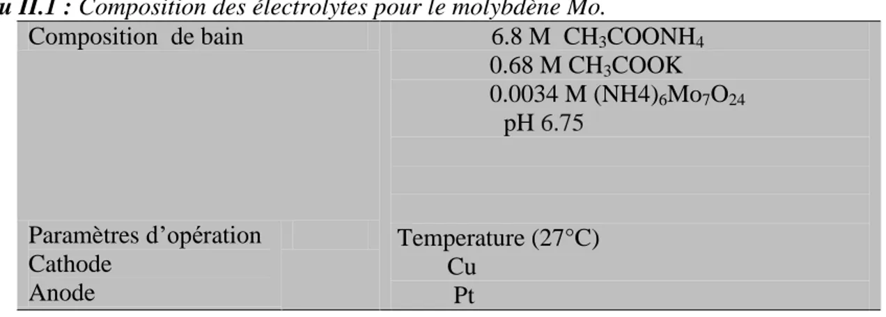Tableau II.1 : Composition des électrolytes pour le molybdène Mo. 