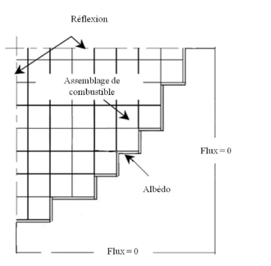 Figure 2.8 G´ eom´ etrie utilis´ ee pour le mod` ele de repr´ esentation du r´ eflecteur par des alb´ edos