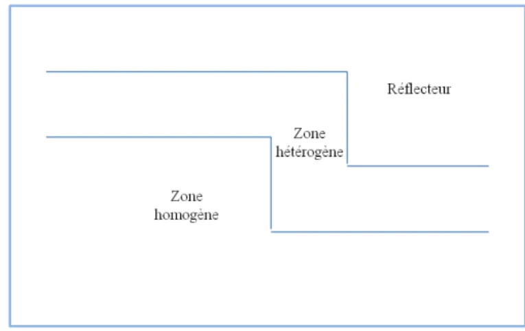 Figure 2.9 G´ eom´ etrie utilis´ ee dans le sch´ ema de calcul avanc´ e