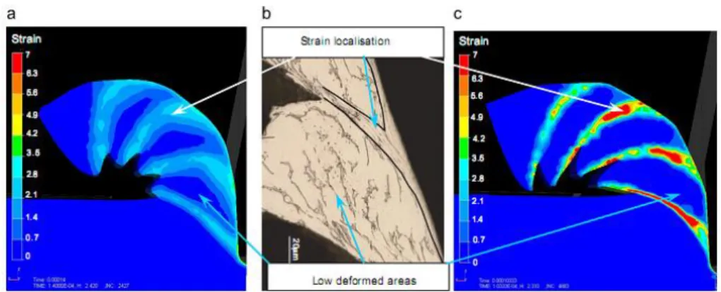 Figure 1.12 - Strain fields of predicted (a and c) and experimental chips (b) using: (a) JC and (c) 
