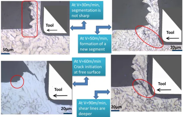 Figure 2.7- Quick Stop Device tests performed at different speeds, a) at 30 m/min, b) at 50  m/min, c) at 60 m/min, d) at 90 m/min 